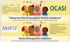Campagne de sensibilisation OCASI - MOFIF volet 1 : Roman graphique "Récits d'immigrantes résilientes"